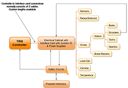 wiring flow chart