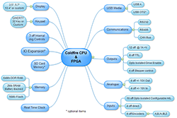 pmc flowchart