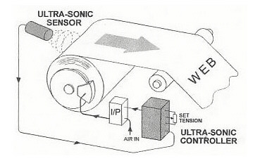 Ultrasonic